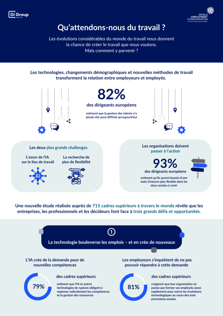 GI group Holding -Infographie 1-The Work We Want-Qu'attends-nous du travail