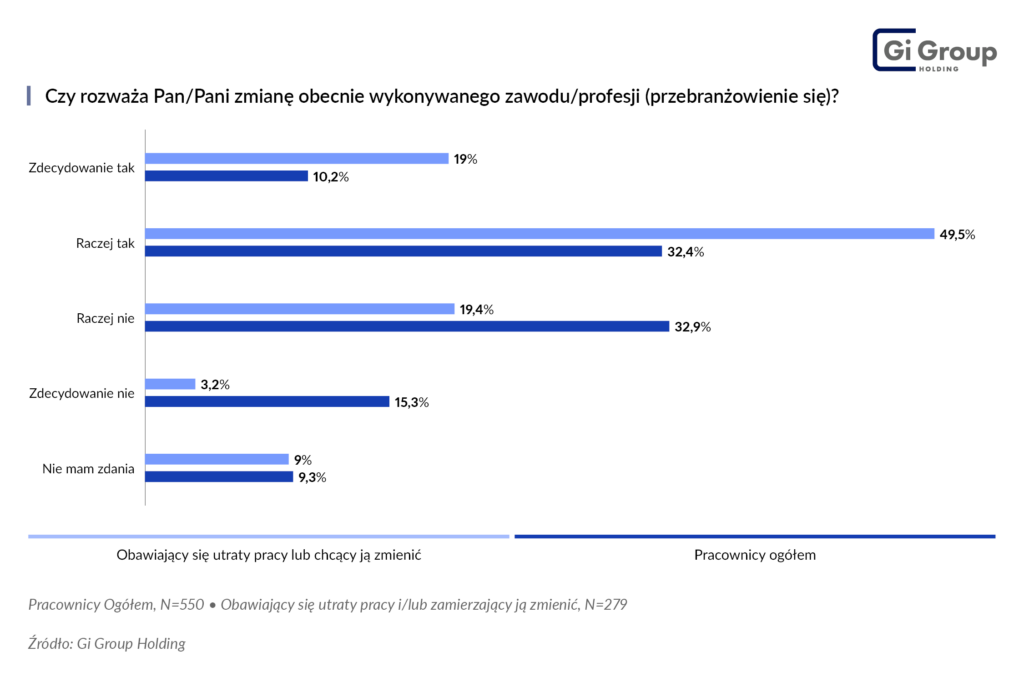 Chęć_przebranżowienia_Gi_Group_Holding